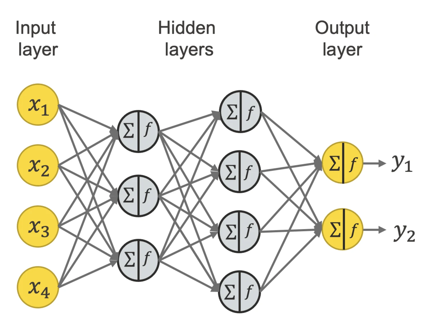 Input data into machine learning algorithm